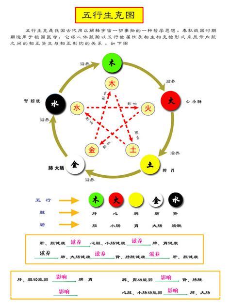 五行 金 顏色|五行元素代表什么颜色，对应的方位颜色关系